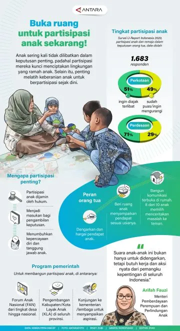 20260723-Buka-ruang-untuk-partisipasi-anak-sekarang